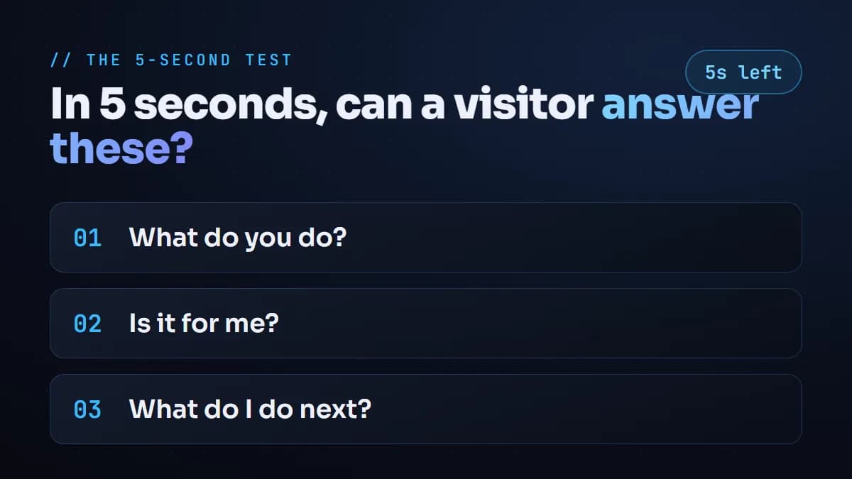 The 5-second website test: in five seconds a visitor should be able to answer what do you do, is it for me, and what do I do next