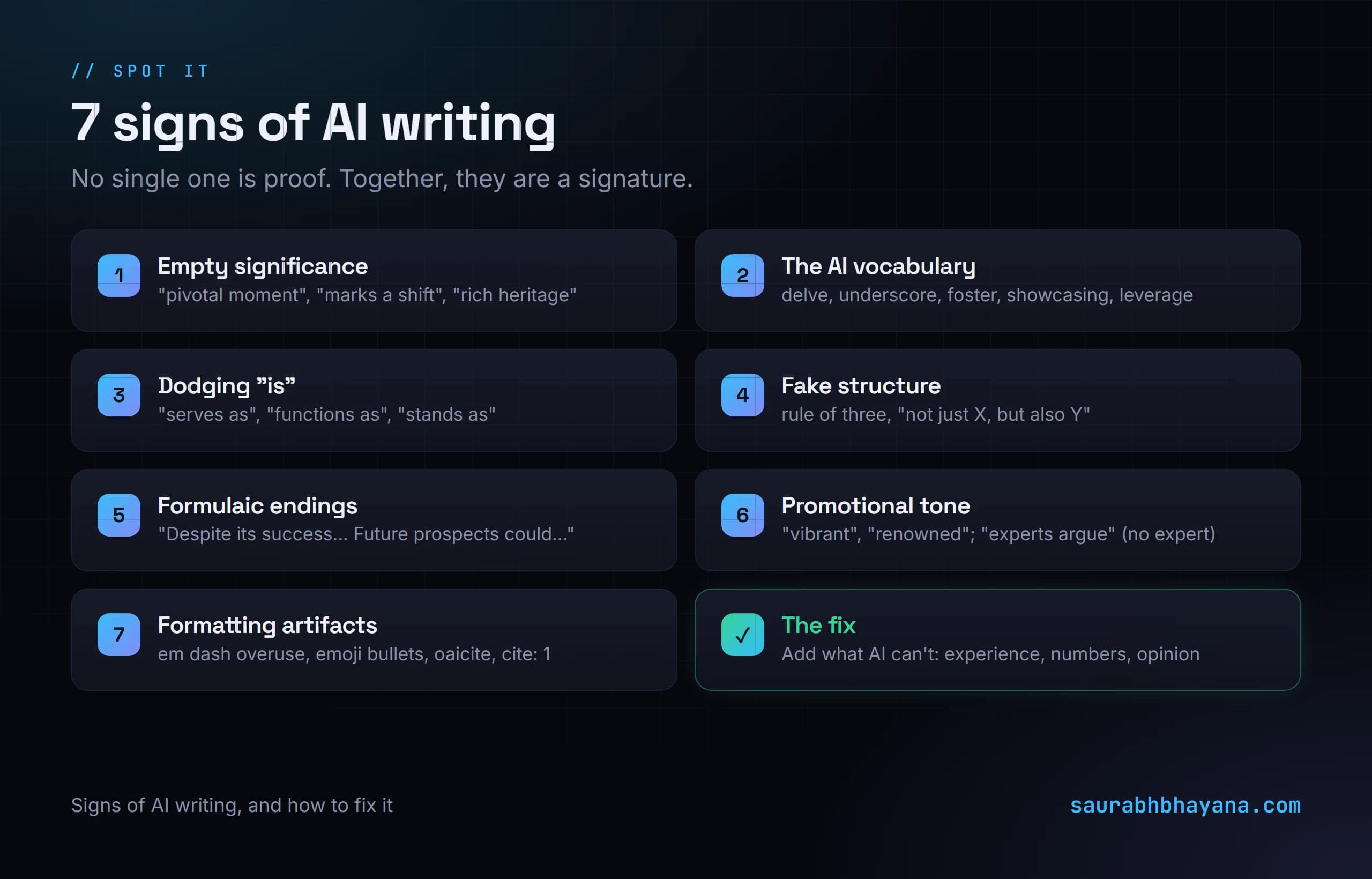 The seven signs of AI writing at a glance: empty significance, the AI vocabulary, dodging is, fake structure, formulaic endings, promotional tone, and formatting artifacts, plus the fix