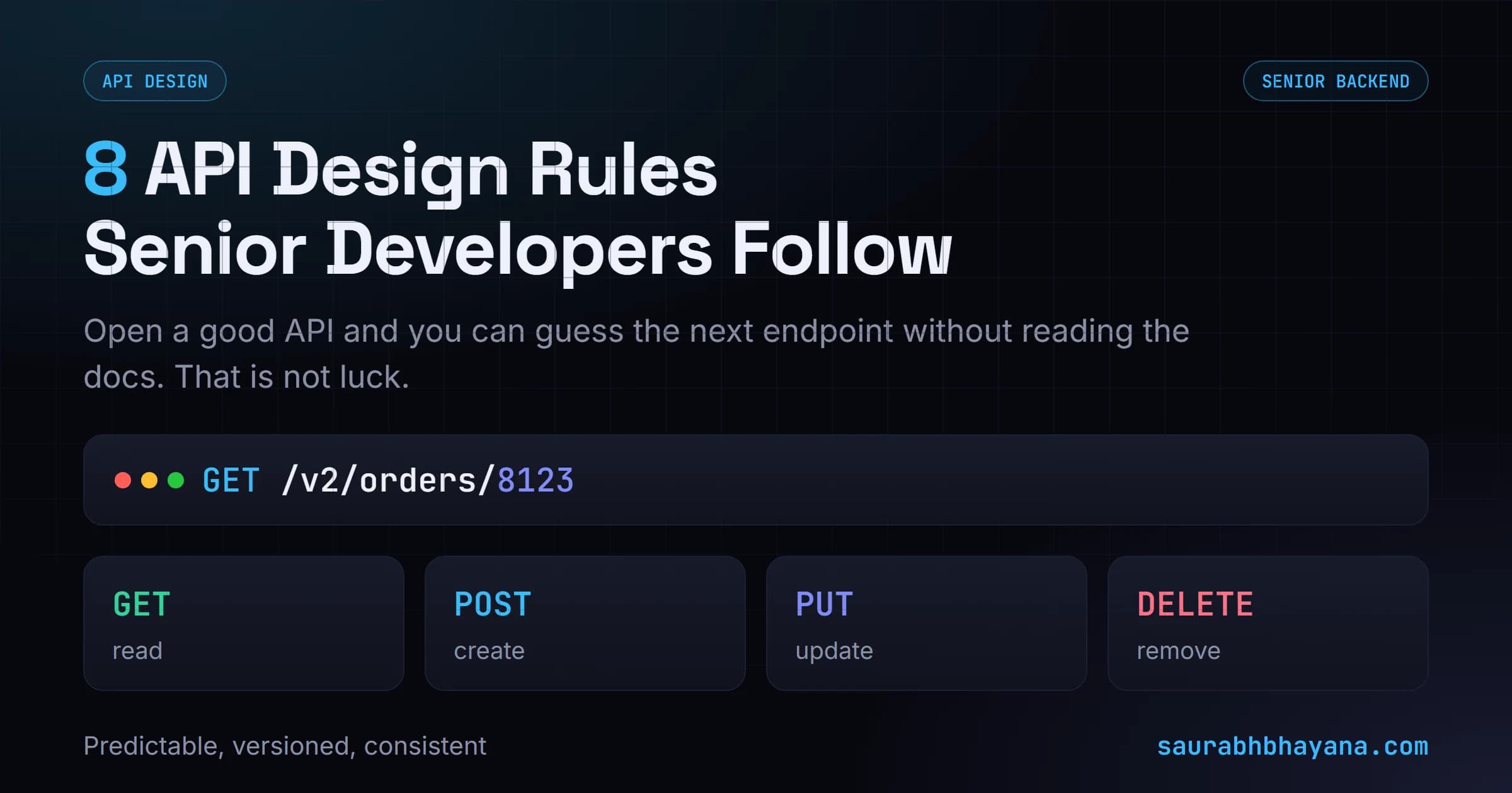 8 API design rules senior backend developers follow: an endpoint GET /v2/orders/8123 with the four HTTP methods GET read, POST create, PUT update, DELETE remove