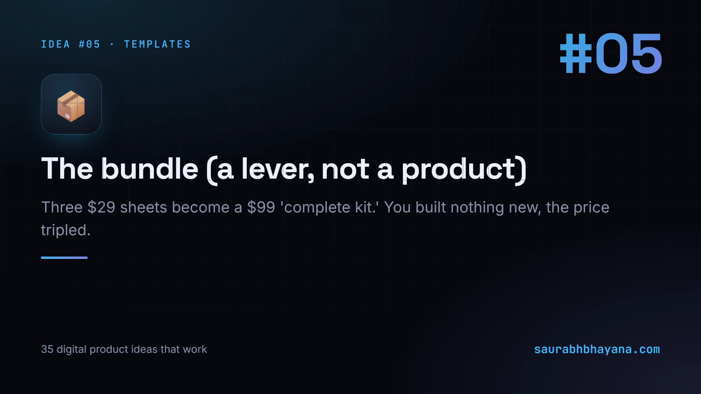 Digital product idea number 5: The bundle (a lever, not a product). One of 35 specific digital product ideas across six buckets.