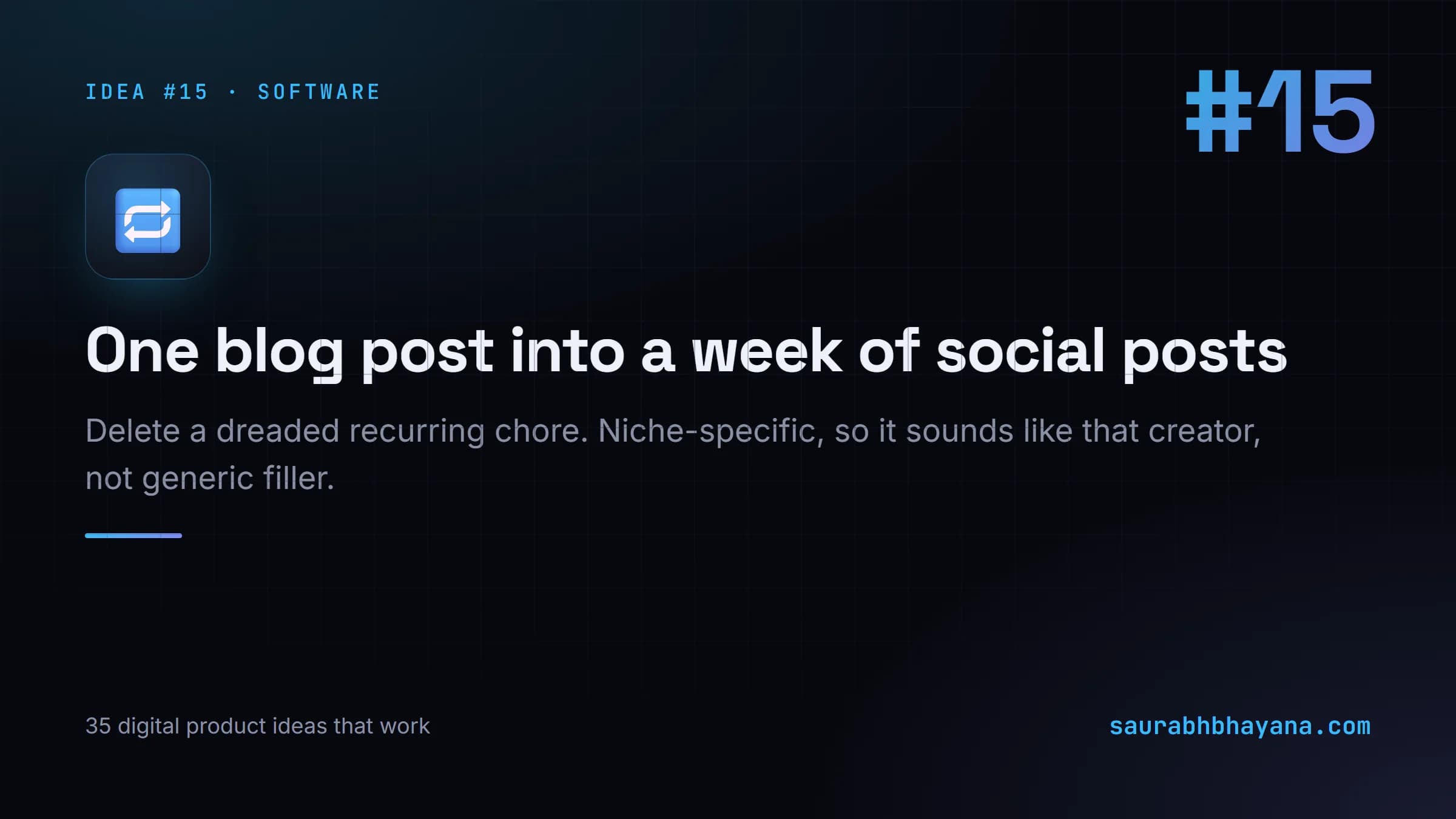 Digital product idea number 15: A tool that turns one blog post into a week of social posts. One of 35 specific digital product ideas across six buckets.
