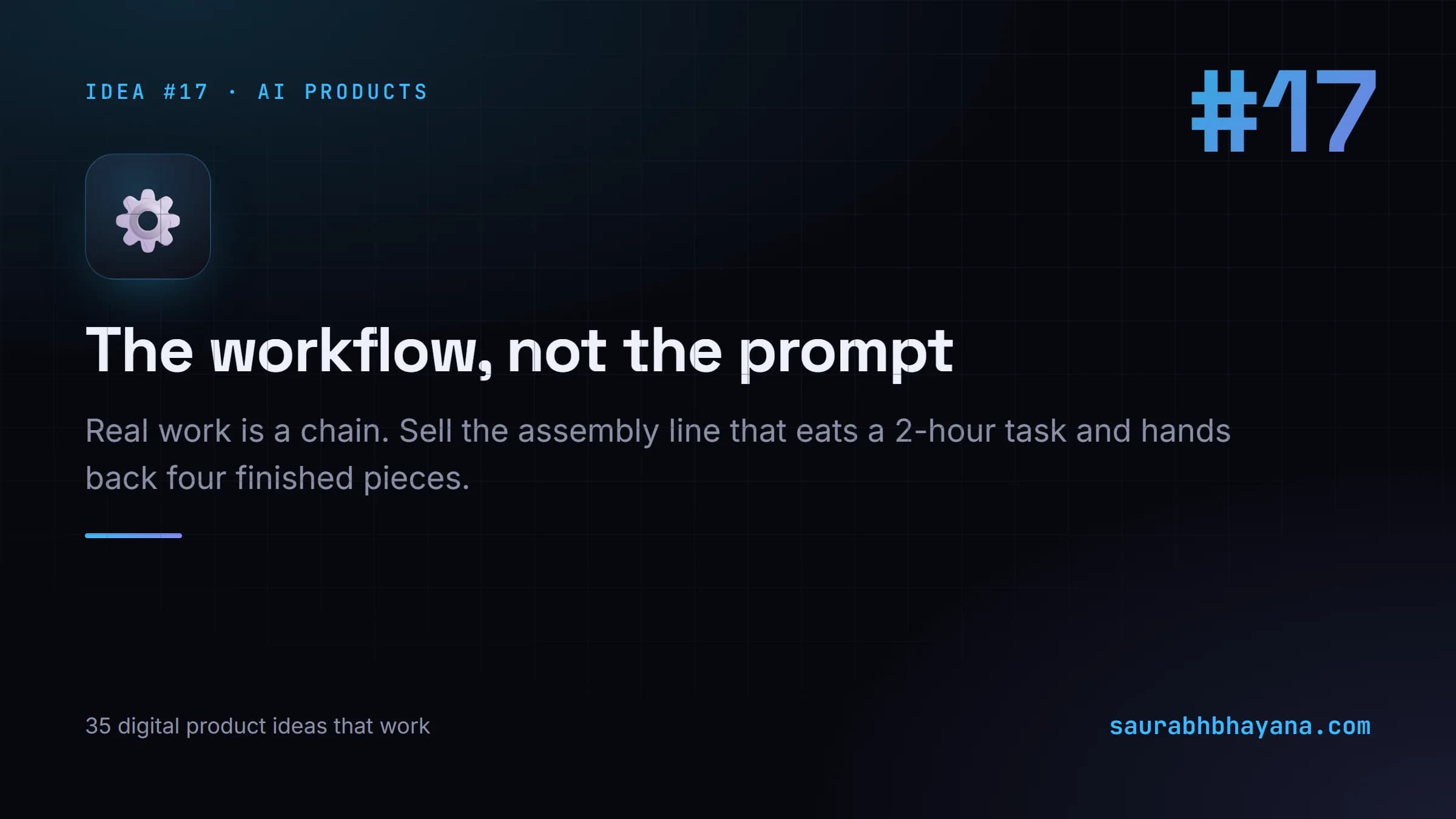 Digital product idea number 17: The workflow, not the prompt. One of 35 specific digital product ideas across six buckets.