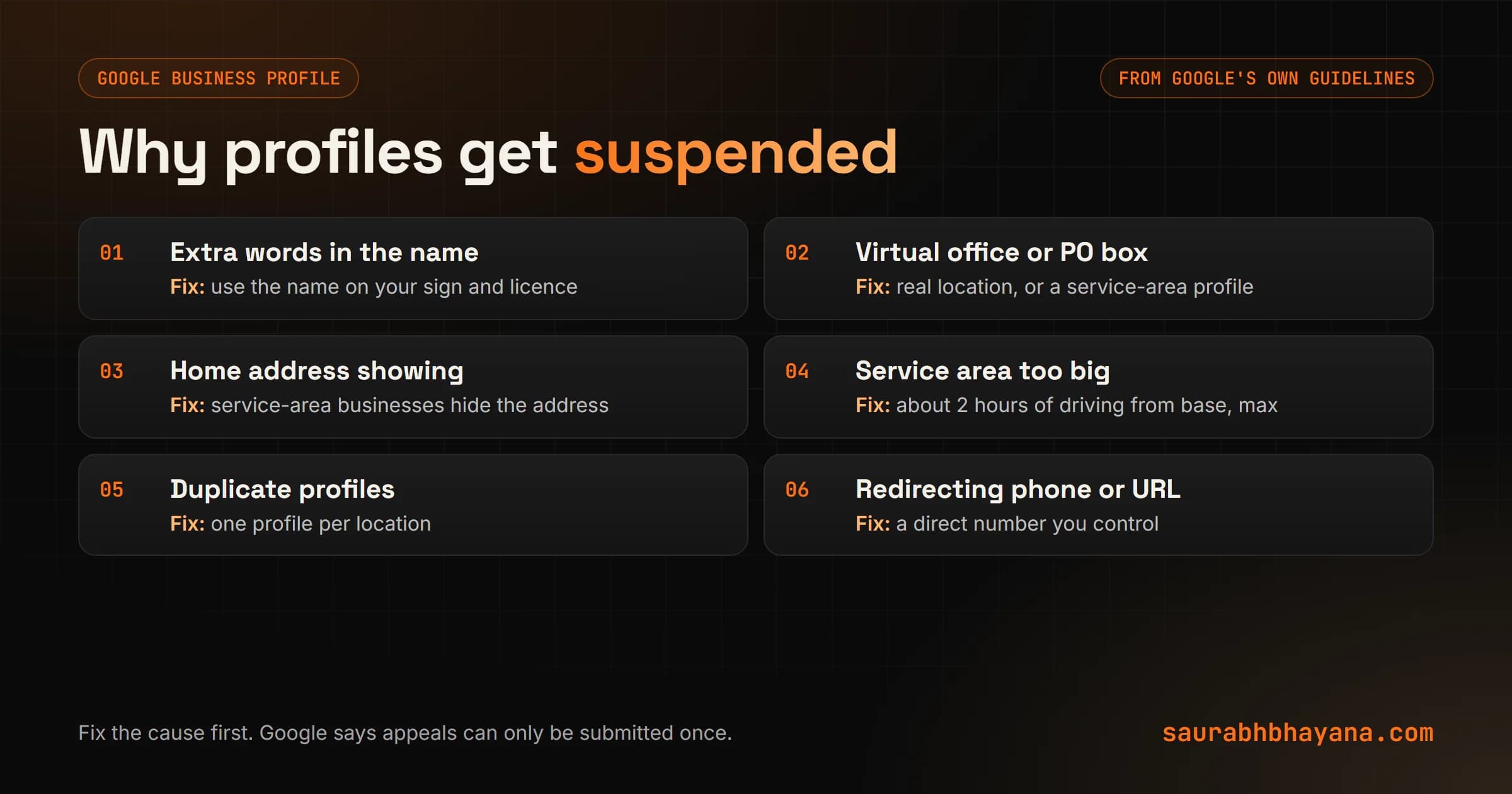 Common reasons a Google Business Profile gets suspended according to Google's guidelines: extra words in the business name, a virtual office or PO box address, a visible home address on a service-area business, a service area larger than about 2 hours of driving, duplicate profiles, and redirecting phone numbers or websites