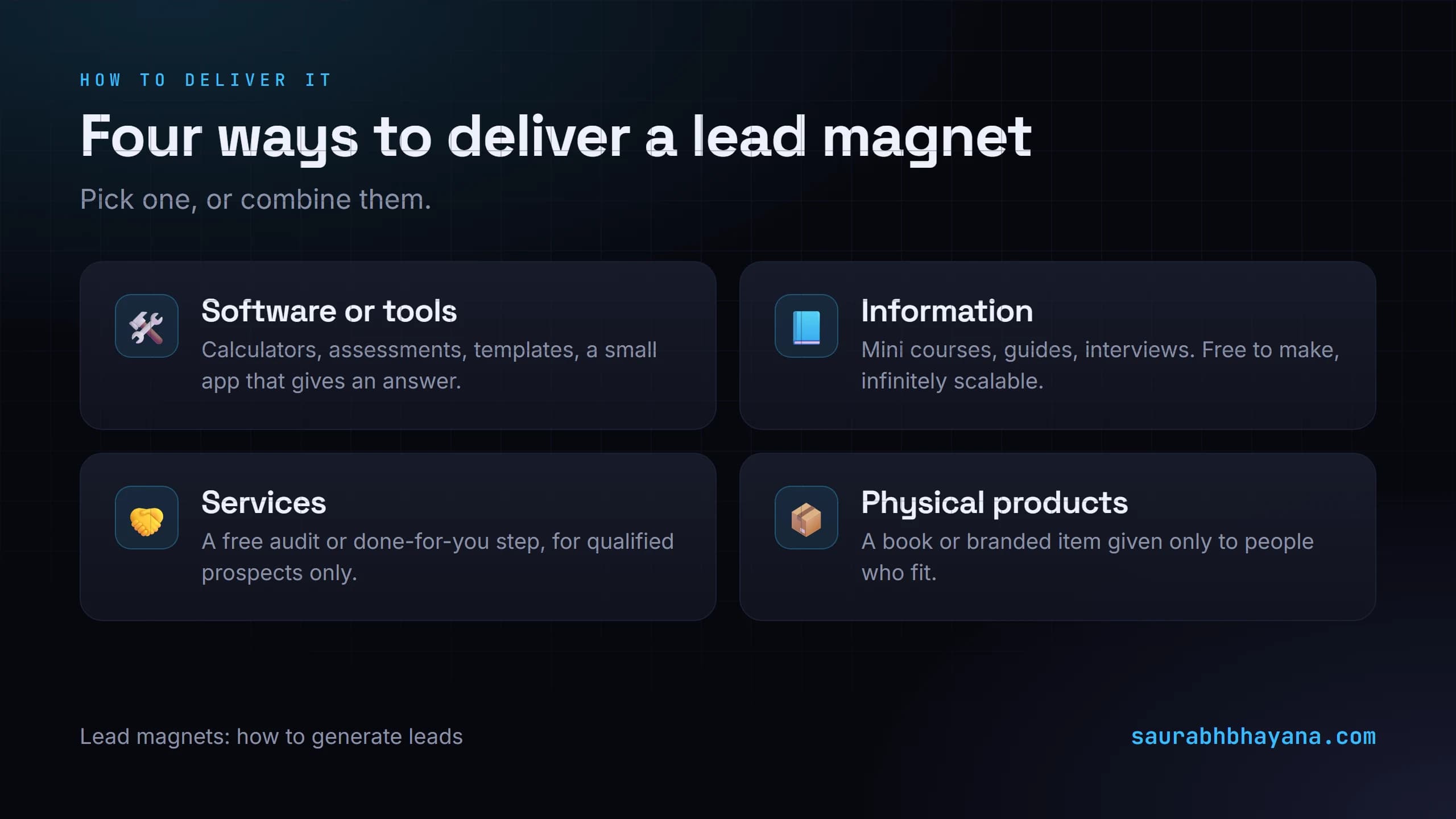 The four ways to deliver a lead magnet: software or tools like calculators and assessments, information like mini courses and guides, services like a free audit for qualified prospects, and physical products like a book or branded item