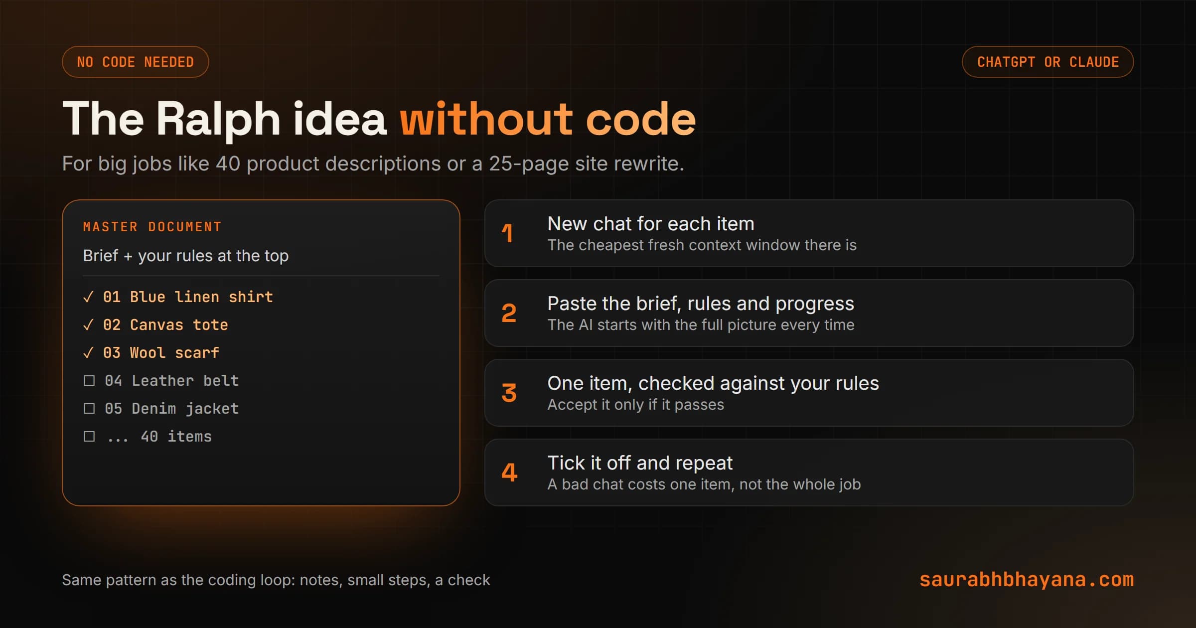 The Ralph idea without code: a master document with the brief and task list, a new chat per item, one item at a time checked against rules, then mark it done and repeat