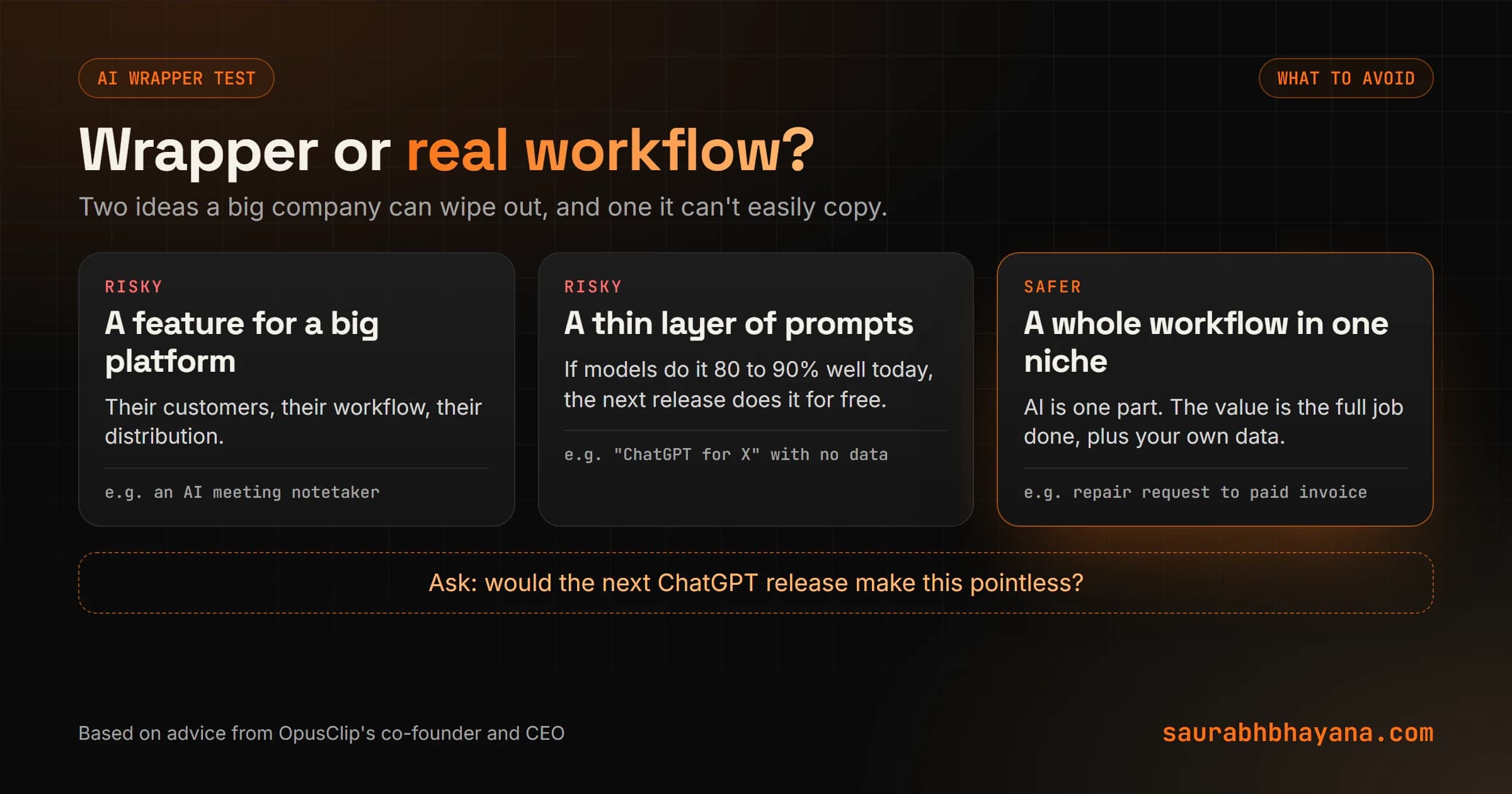 Wrapper versus workflow: a risky AI idea is a feature an incumbent can add or a thin prompt layer the next model replaces; a safer idea owns a whole workflow in one niche, with its own data and its own customers