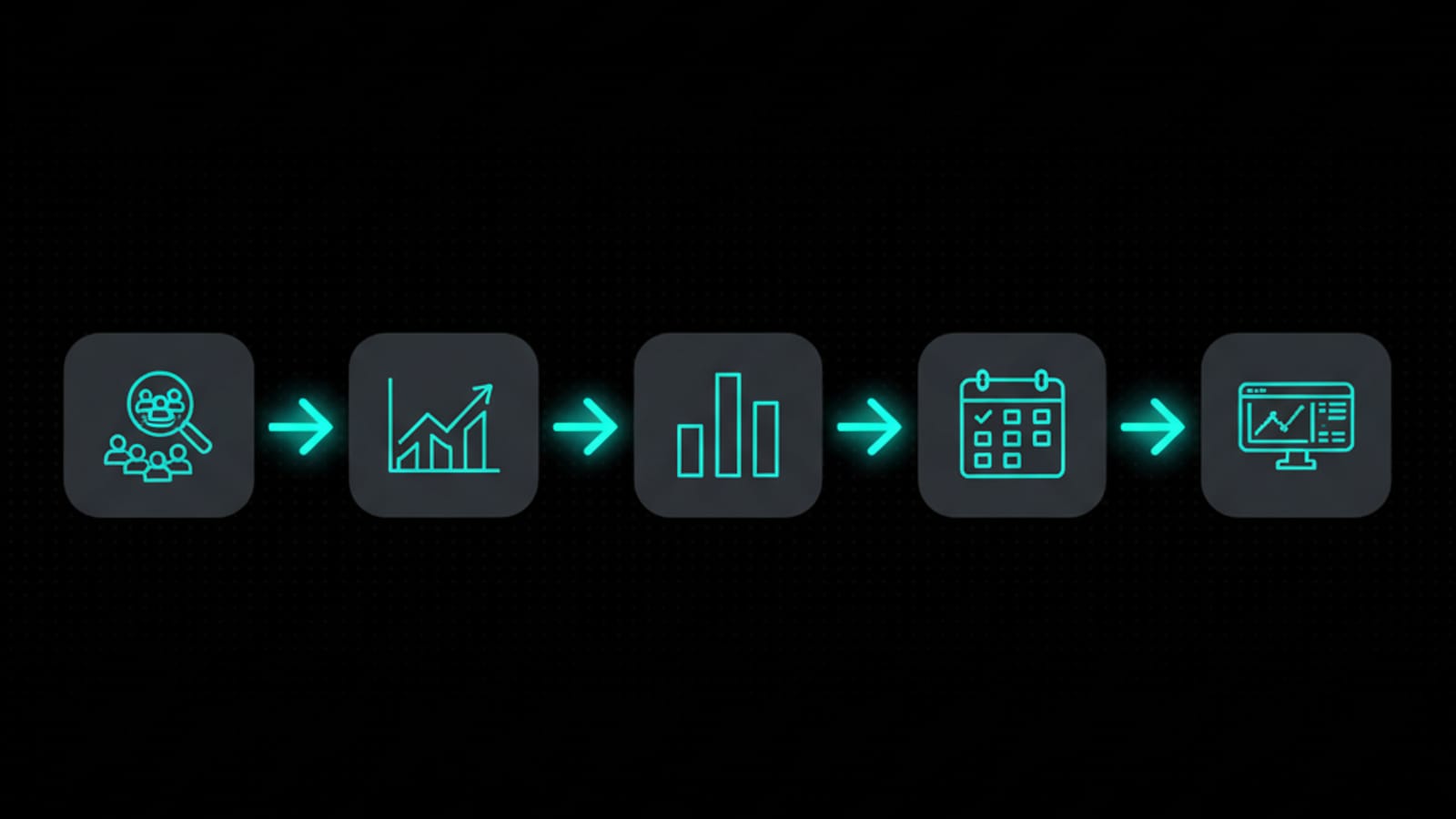 Diagram of the five-stage AI content strategy process from audience research to measurement