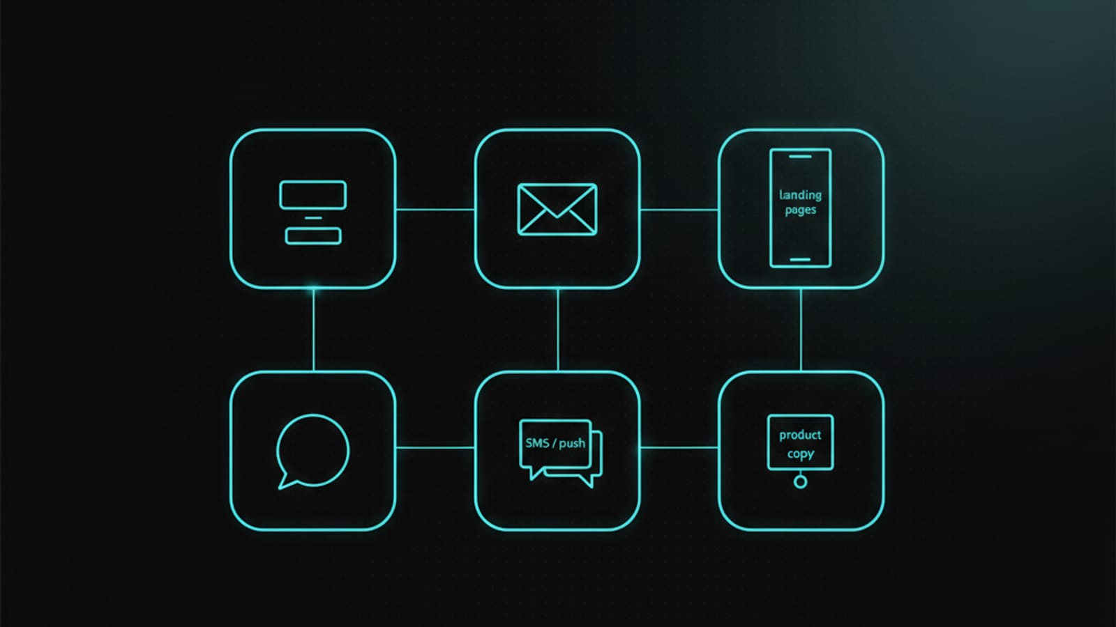 Grid illustration of six copywriting channels — ads, email, landing pages, social, SMS/push, product copy