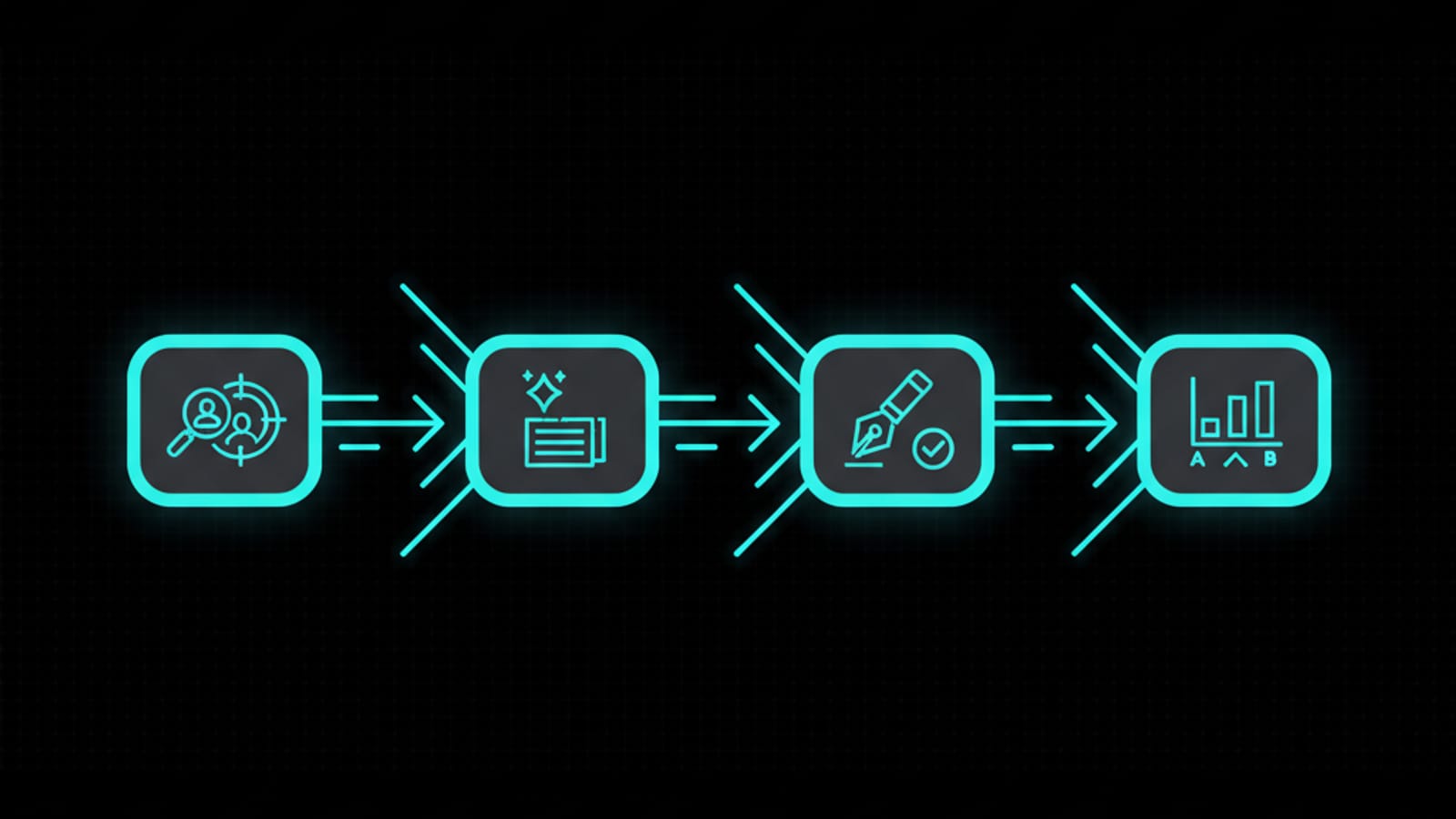 Diagram of the four-stage AI copywriting process from brief to A/B testing