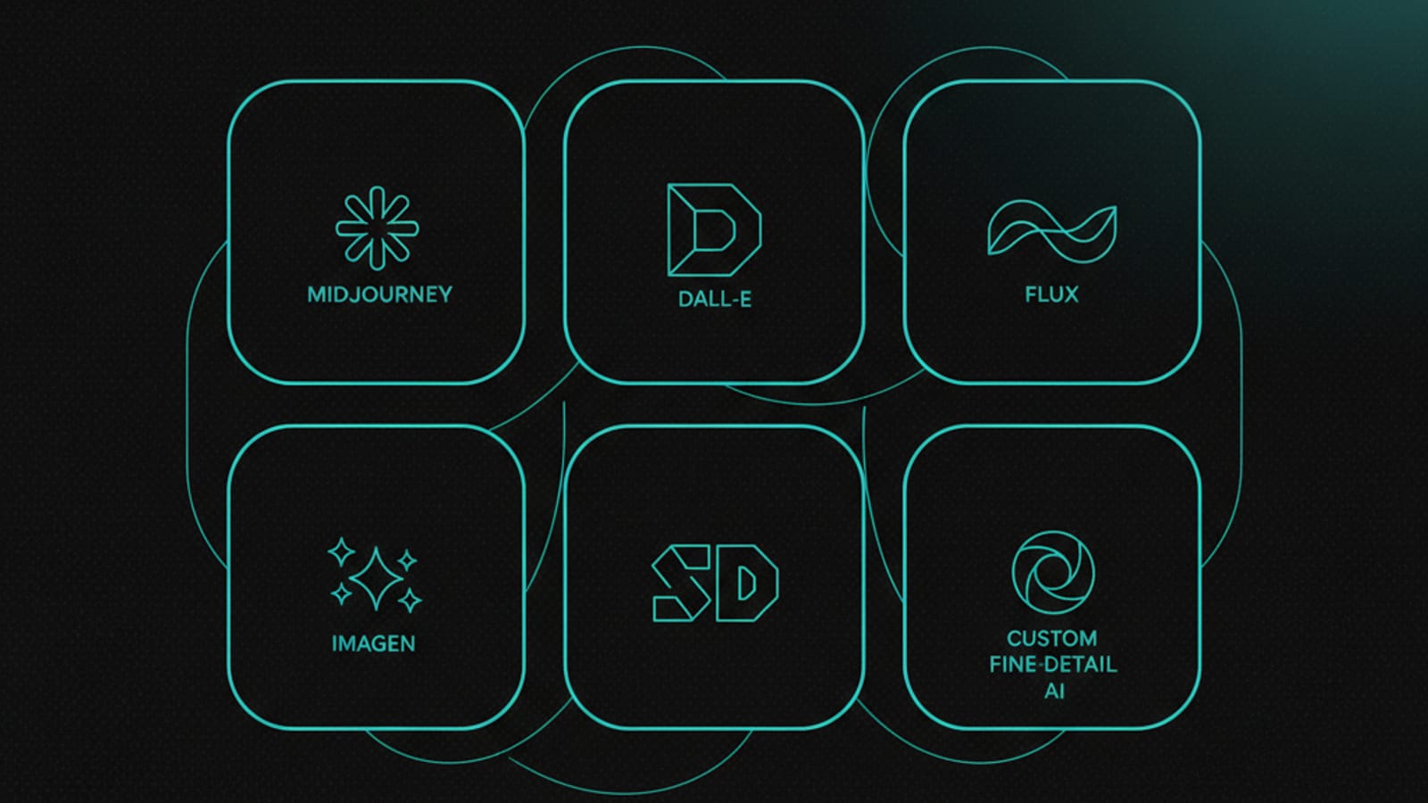 Grid illustration of six AI image model families we use