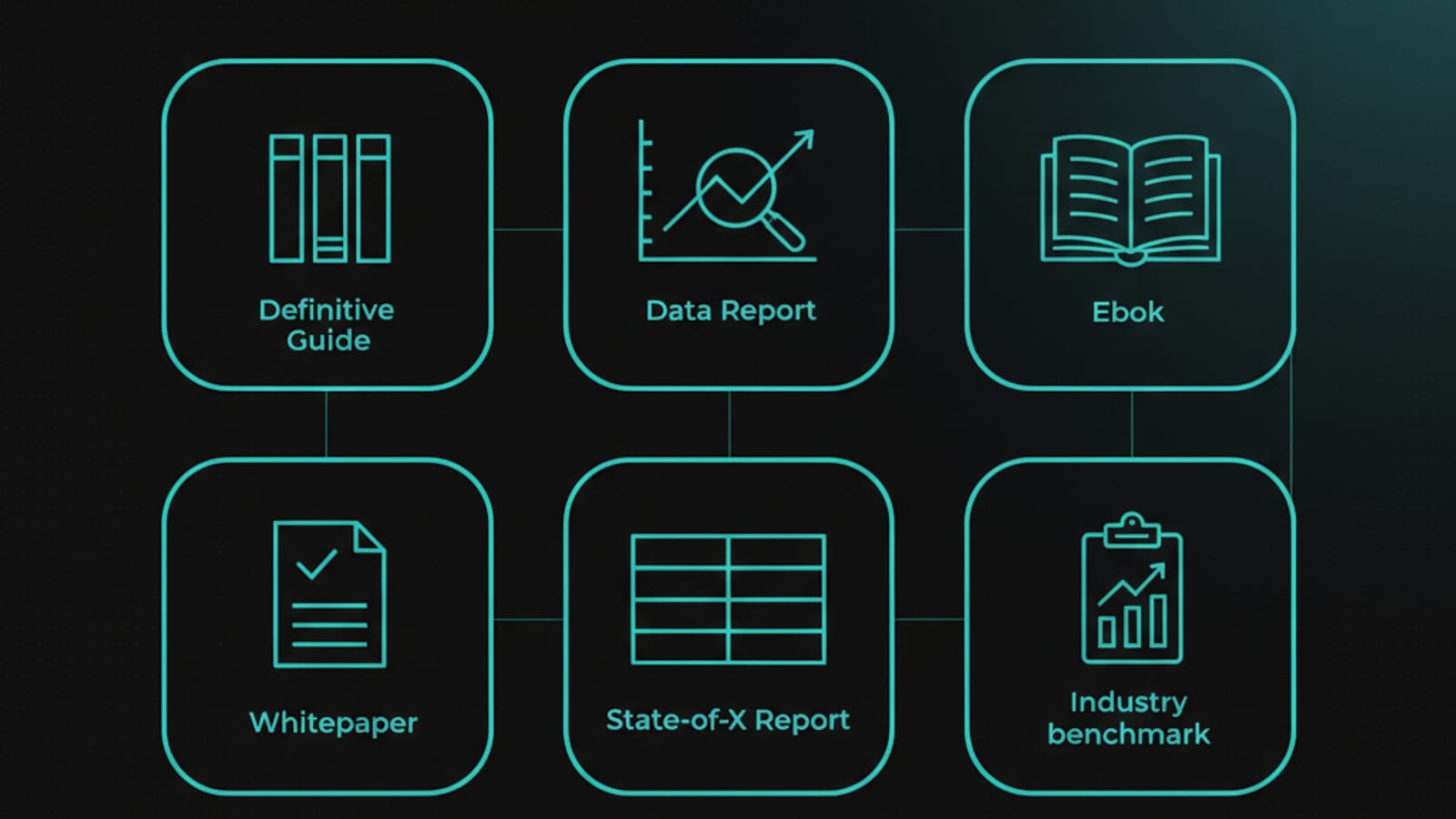 Grid illustration of six long-form use cases — definitive guide, data report, ebook, whitepaper, state-of-X report, industry benchmark