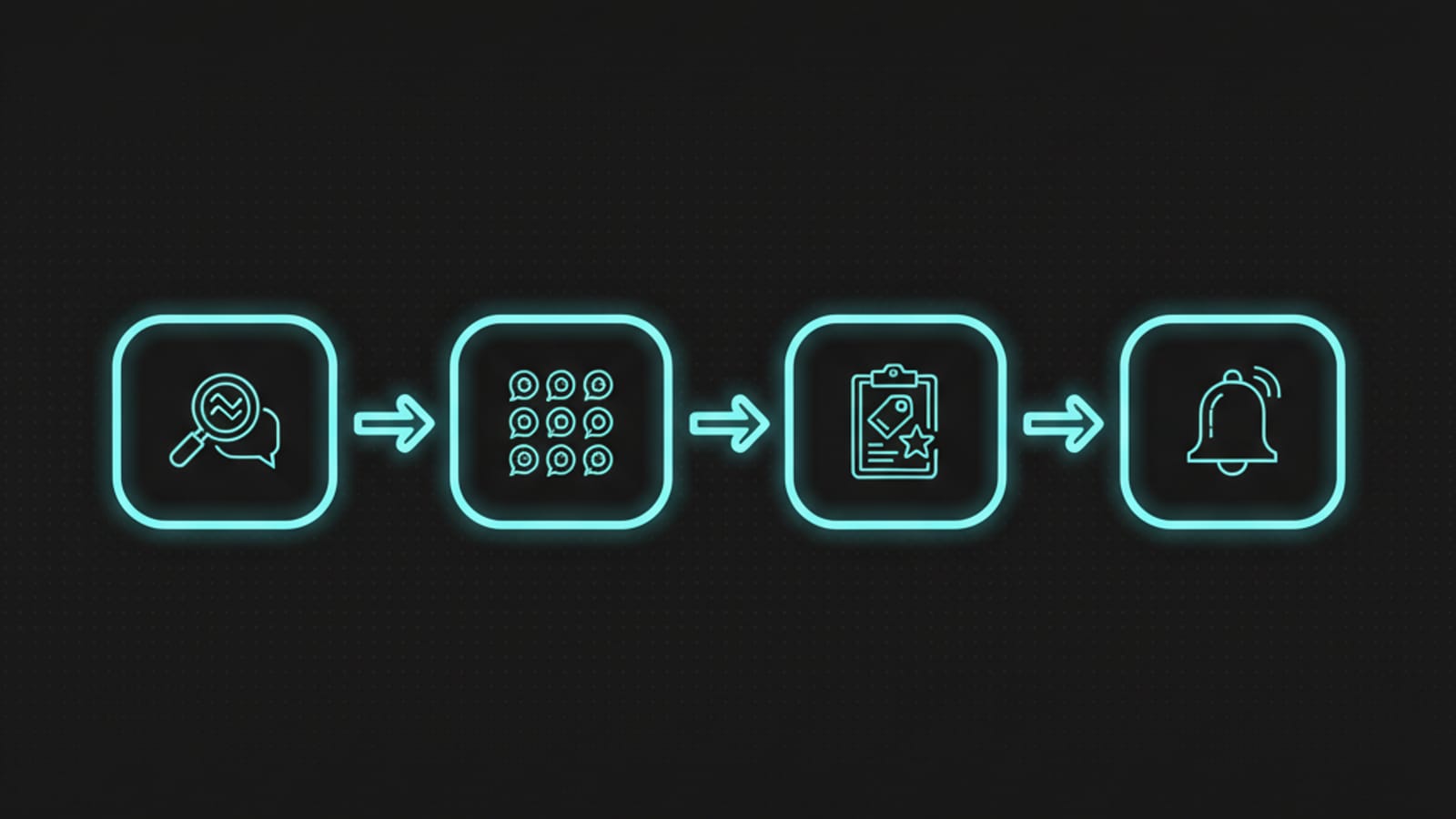 Diagram of the four-stage brand-mention tracking process from prompt-set design to alerting