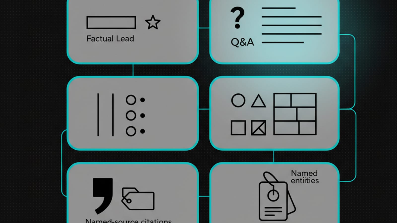 Grid illustration of six restructuring patterns — factual lead, Q&A blocks, numbered steps, tables, citations, named entities